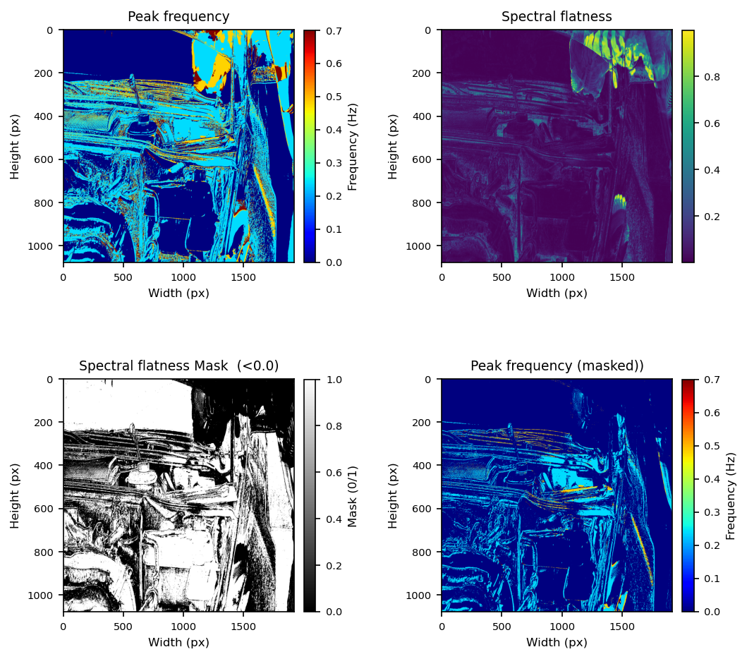 Spectral analysis visualization
